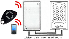 Voir la fiche produit 06-0130_INTRABOX-DATA-MINI_CLAVIER