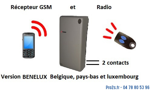 telecommande intrabox gsm-benelux 06-0129B face