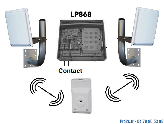 Voir la fiche produit KIT_EASYPASS_ACIE_BI