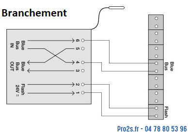 telecommande nice interface radio ibw cote