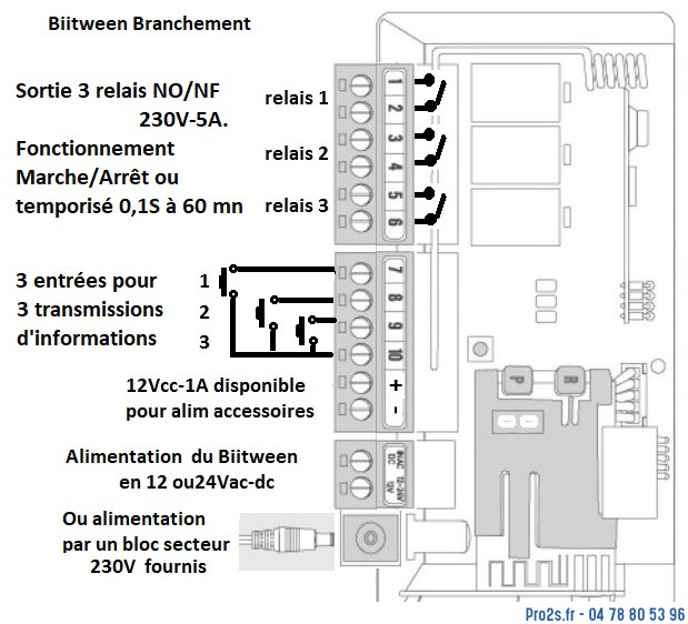 telecommande powertech recepteur biitween interieur