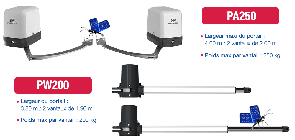 kits PA250 PW200